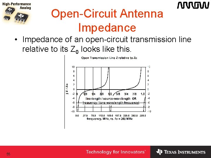 Open-Circuit Antenna Impedance • Impedance of an open-circuit transmission line relative to its Z Open-Circuit Antenna Impedance • Impedance of an open-circuit transmission line relative to its Z