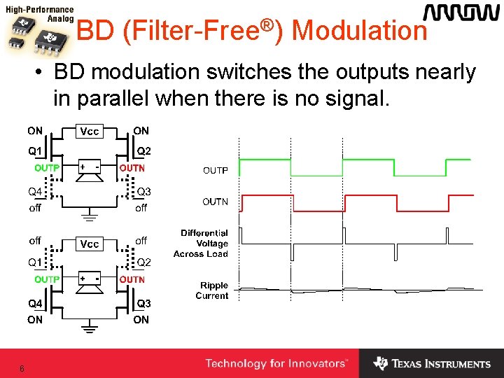 BD (Filter-Free®) Modulation • BD modulation switches the outputs nearly in parallel when there BD (Filter-Free®) Modulation • BD modulation switches the outputs nearly in parallel when there