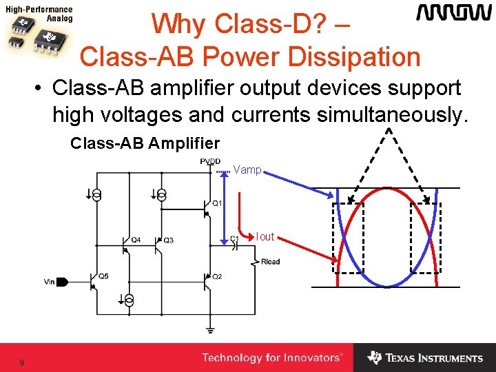 Why Class-D? – Class-AB Power Dissipation • Class-AB amplifier output devices support high voltages Why Class-D? – Class-AB Power Dissipation • Class-AB amplifier output devices support high voltages
