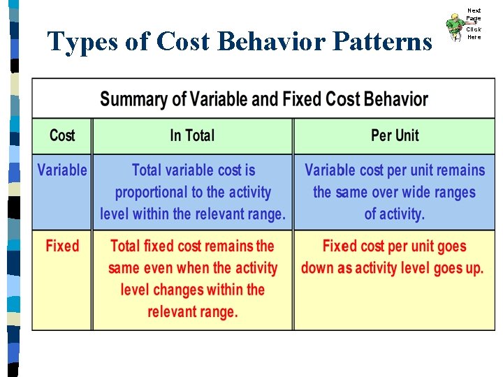 Next Page Types of Cost Behavior Patterns Click Here 