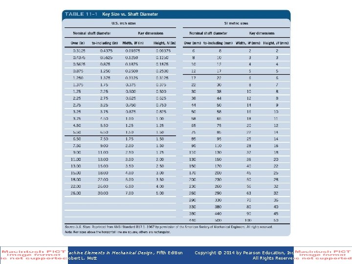 Table 11 -1 Key Size vs. Shaft Diameter Machine Elements in Mechanical Design ,