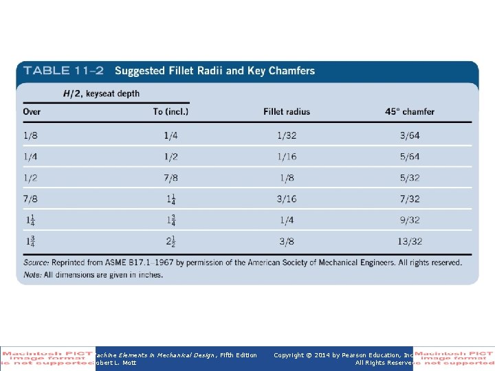 Table 11 -2 Suggested Fillet Radii and Key Chamfers Machine Elements in Mechanical Design