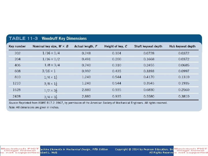 Table 11 -3 Woodruff Key Dimensions Machine Elements in Mechanical Design , Fifth Edition