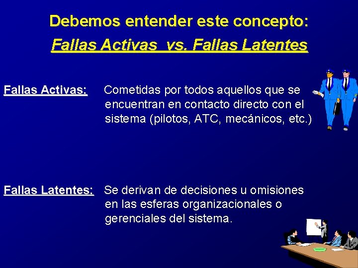 Debemos entender este concepto: Fallas Activas vs. Fallas Latentes Fallas Activas: Cometidas por todos