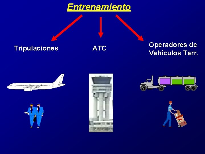 Entrenamiento Tripulaciones ATC Operadores de Vehículos Terr. 