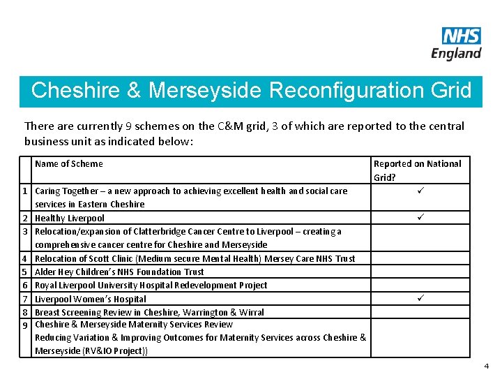 Cheshire & Merseyside Reconfiguration Grid There are currently 9 schemes on the C&M grid, Cheshire & Merseyside Reconfiguration Grid There are currently 9 schemes on the C&M grid,