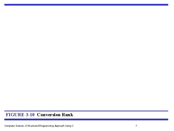 FIGURE 3 -10 Conversion Rank Computer Science: A Structured Programming Approach Using C 7