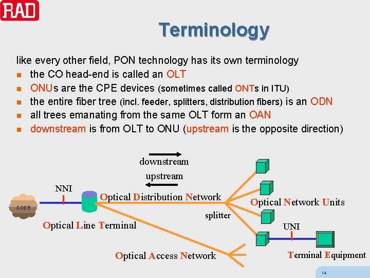 Terminology like every other field, PON technology has its own terminology n the CO
