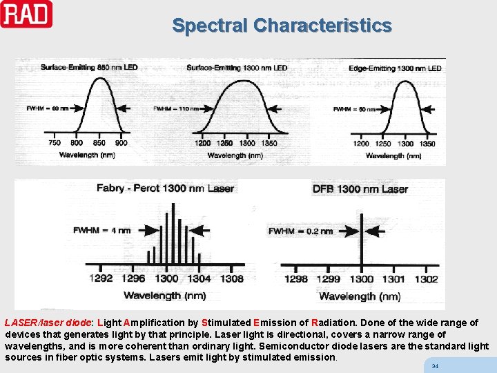 Spectral Characteristics LASER/laser diode: Light Amplification by Stimulated Emission of Radiation. Done of the