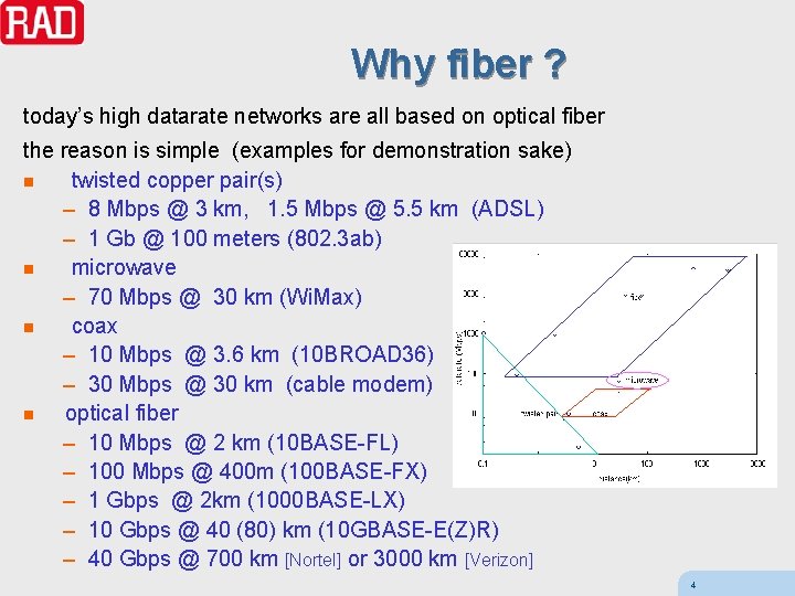 Why fiber ? today’s high datarate networks are all based on optical fiber the