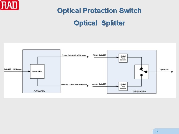 Optical Protection Switch Optical Splitter 48 