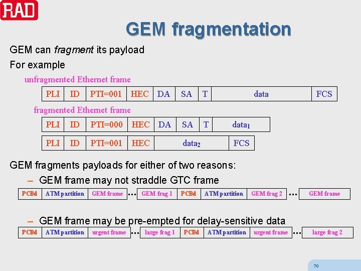 GEM fragmentation GEM can fragment its payload For example unfragmented Ethernet frame PLI ID