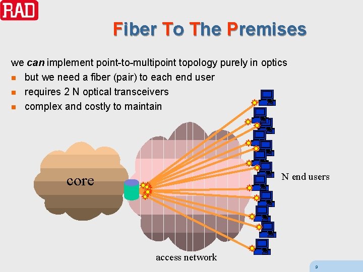 Fiber To The Premises we can implement point-to-multipoint topology purely in optics n but