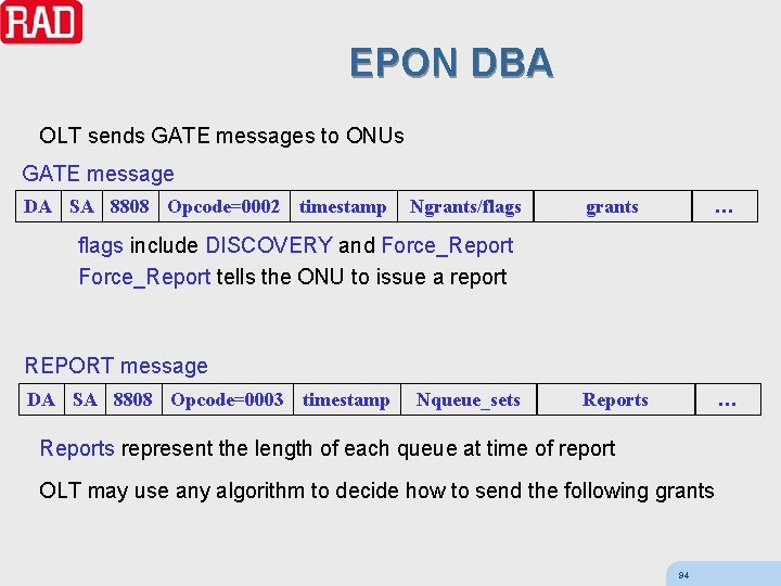 EPON DBA OLT sends GATE messages to ONUs GATE message DA SA 8808 Opcode=0002