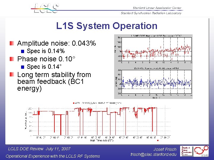 L 1 S System Operation Amplitude noise: 0. 043% Spec is 0. 14% Phase