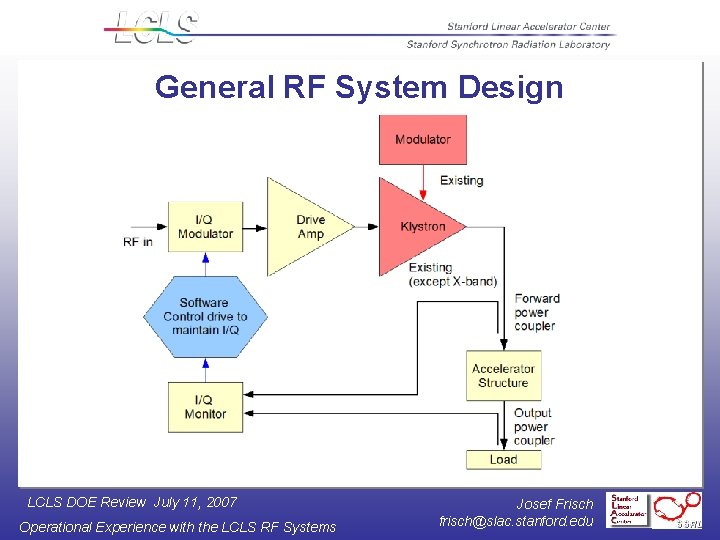 General RF System Design LCLS DOE Review July 11, 2007 Operational Experience with the