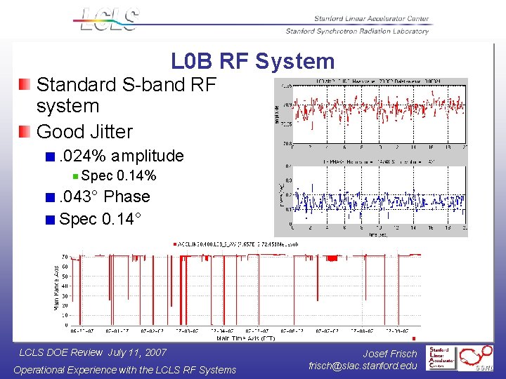 L 0 B RF System Standard S-band RF system Good Jitter. 024% amplitude Spec