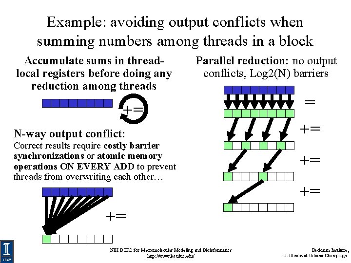 Example: avoiding output conflicts when summing numbers among threads in a block Accumulate sums