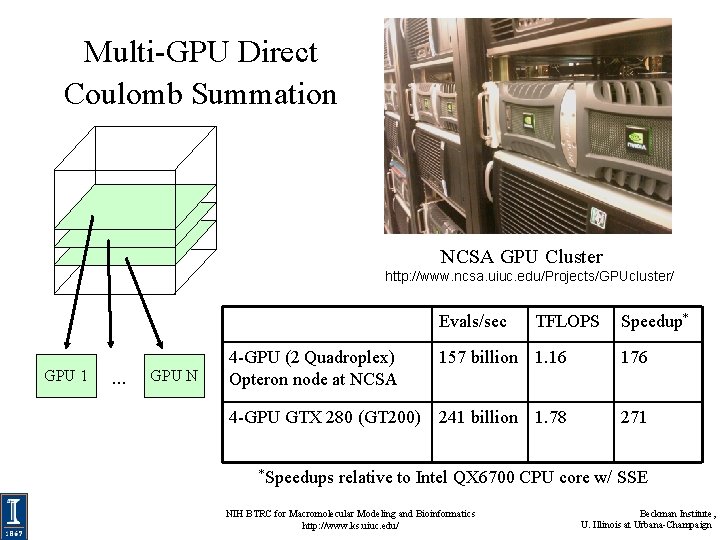 Multi-GPU Direct Coulomb Summation NCSA GPU Cluster http: //www. ncsa. uiuc. edu/Projects/GPUcluster/ Evals/sec GPU
