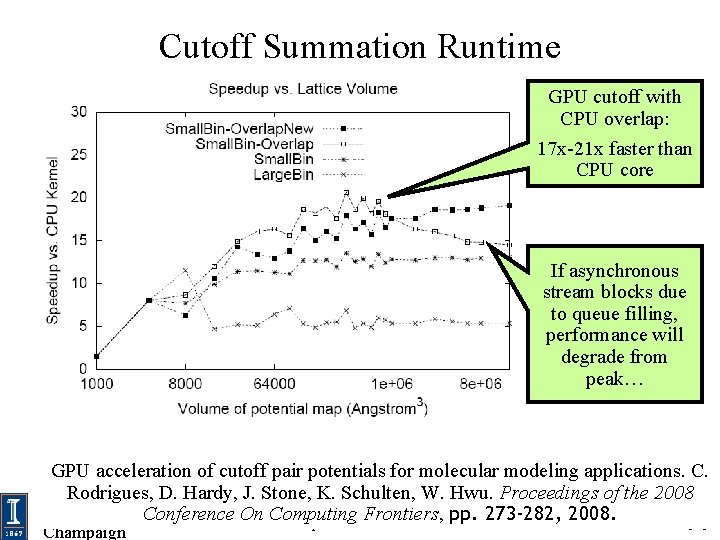 Cutoff Summation Runtime GPU cutoff with CPU overlap: 17 x-21 x faster than CPU