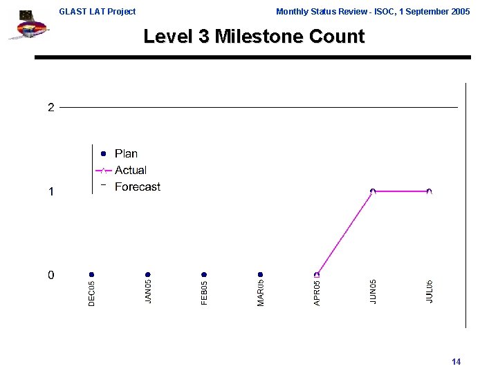 GLAST LAT Project Monthly Status Review - ISOC, 1 September 2005 Level 3 Milestone