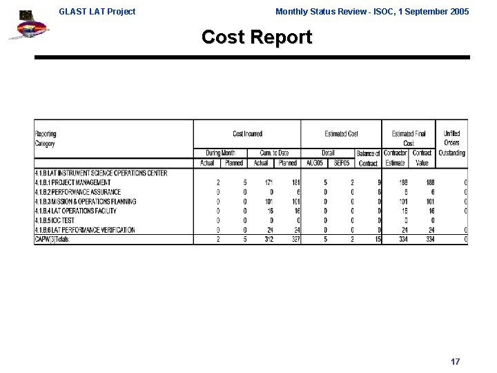 GLAST LAT Project Monthly Status Review - ISOC, 1 September 2005 Cost Report 17