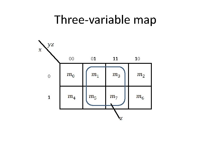 Three-variable map 00 0 1 01 11 10 