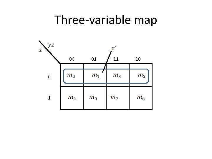 Three-variable map 00 0 1 01 11 10 