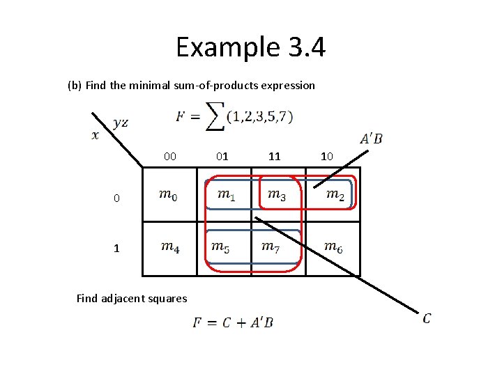 Example 3. 4 (b) Find the minimal sum-of-products expression 00 0 1 Find adjacent