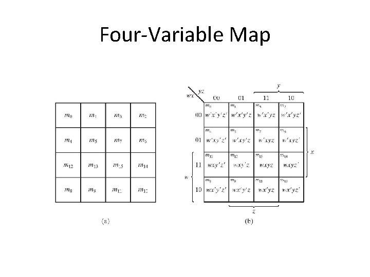 Four-Variable Map 