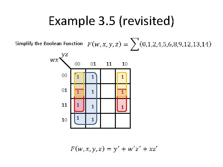Example 3. 5 (revisited) Simplify the Boolean Function 00 01 11 10 00 1