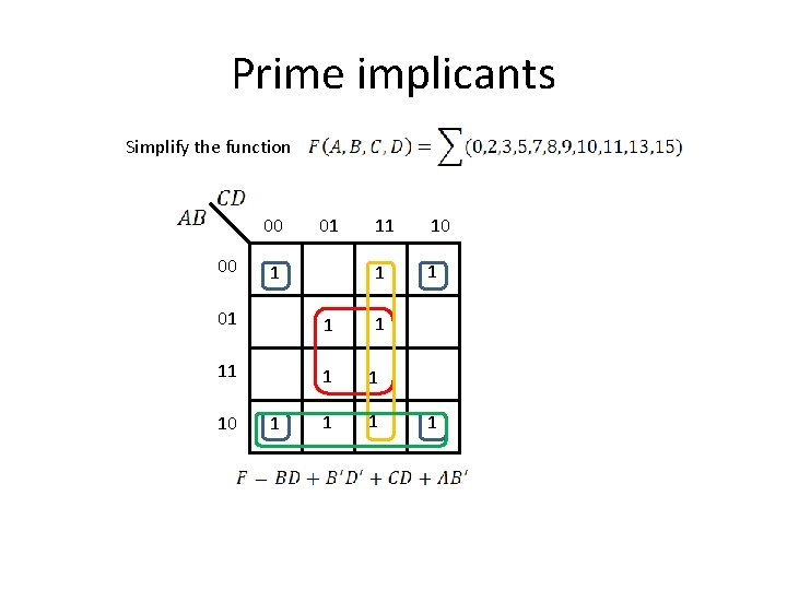 Prime implicants Simplify the function 00 00 01 1 11 10 1 1 01