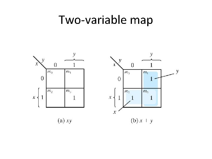 Two-variable map 