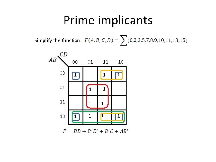 Prime implicants Simplify the function 00 00 01 1 11 10 1 1 01