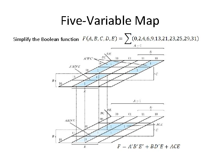 Five-Variable Map Simplify the Boolean function 