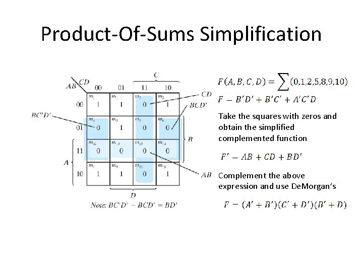 Product-Of-Sums Simplification Take the squares with zeros and obtain the simplified complemented function Complement