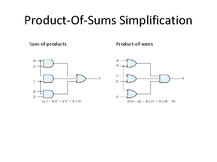 Product-Of-Sums Simplification Sum-of-products Product-of-sums 