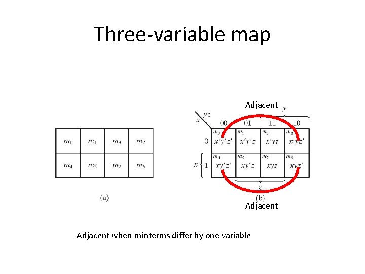 Three-variable map Adjacent when minterms differ by one variable 