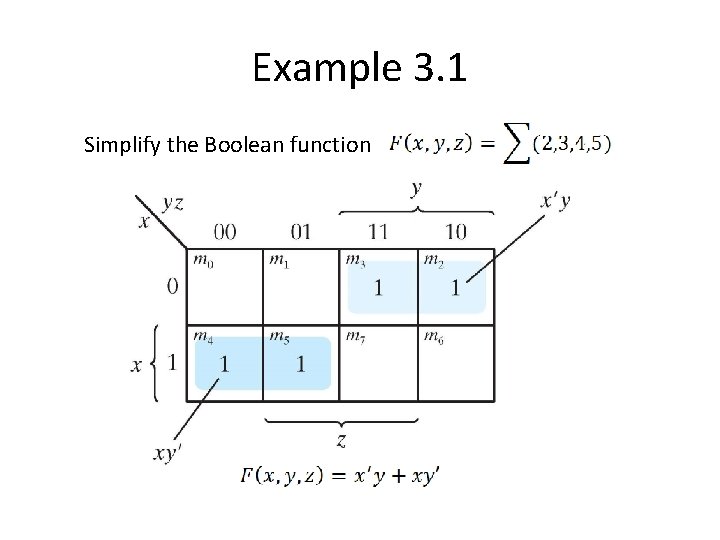 Example 3. 1 Simplify the Boolean function 