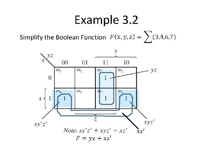 Example 3. 2 Simplify the Boolean Function 