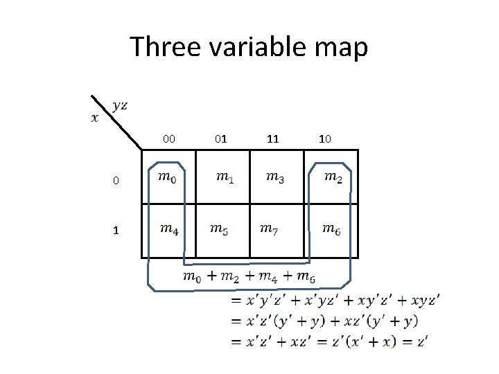 Three variable map 00 0 1 01 11 10 
