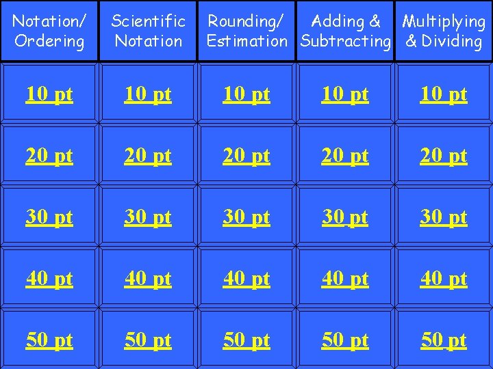 Notation/ Ordering Scientific Notation Rounding/ Adding & Multiplying Estimation Subtracting & Dividing 10 pt