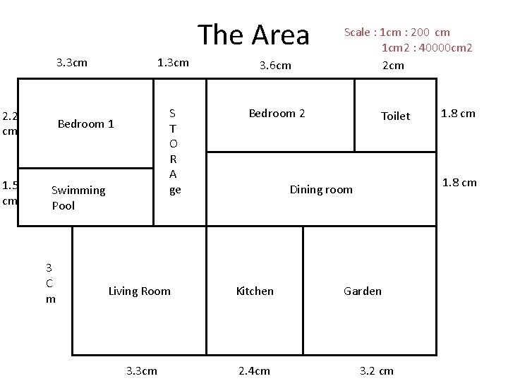 The Area 3. 3 cm 2. 2 cm 1. 5 cm Bedroom 1 Swimming