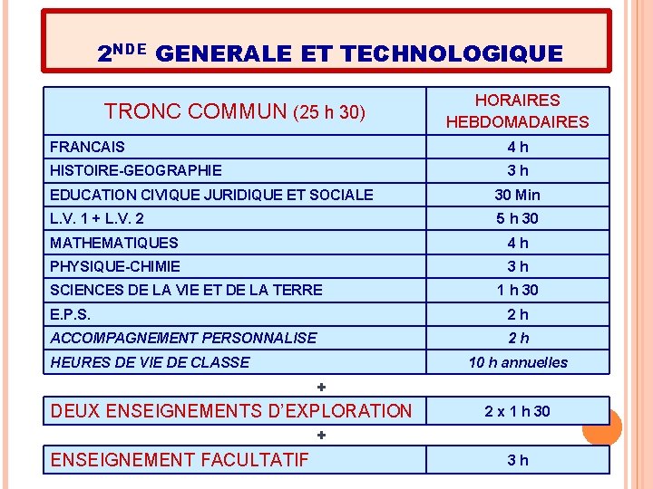 2 NDE GENERALE ET TECHNOLOGIQUE TRONC COMMUN (25 h 30) HORAIRES HEBDOMADAIRES FRANCAIS 4