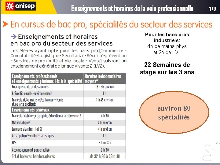 1/3 Pour les bacs pros industriels: 4 h de maths-phys et 2 h de