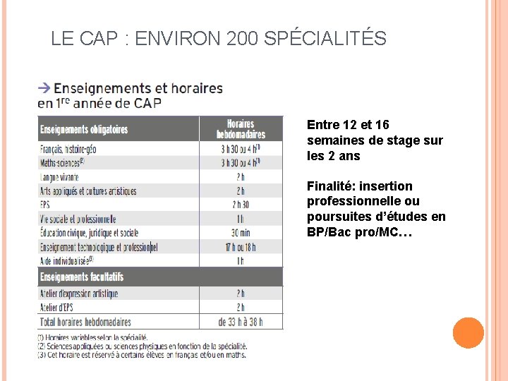 LE CAP : ENVIRON 200 SPÉCIALITÉS Entre 12 et 16 semaines de stage sur