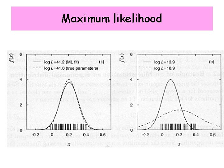 Maximum likelihood 