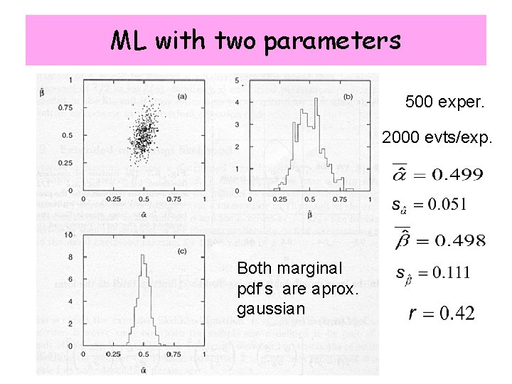 ML with two parameters 500 exper. 2000 evts/exp. Both marginal pdf’s are aprox. gaussian