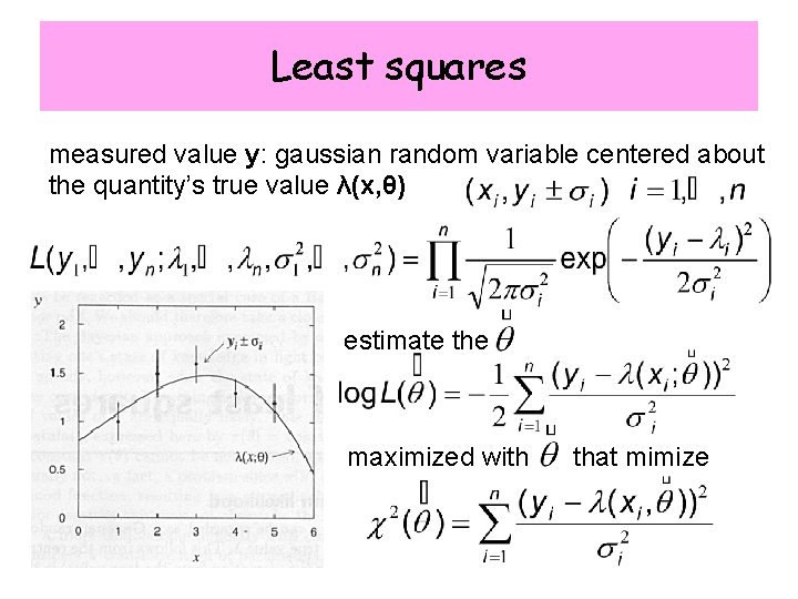 Least squares measured value y: gaussian random variable centered about the quantity’s true value