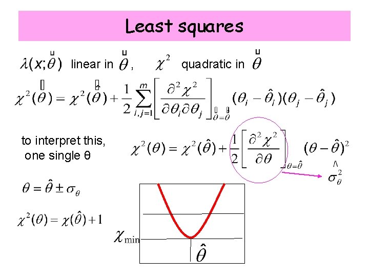 Least squares linear in to interpret this, one single θ , quadratic in 